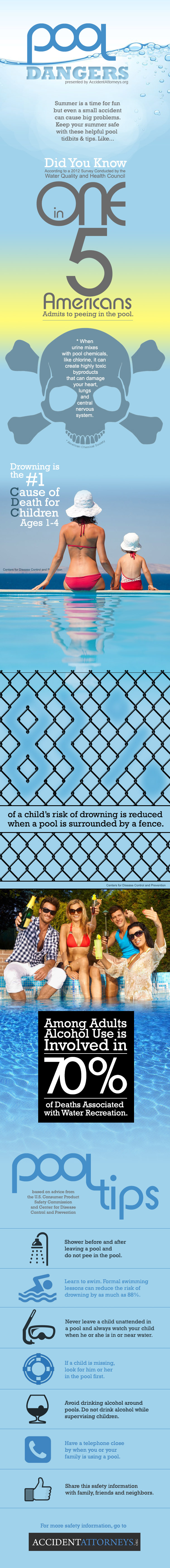 pool-dangers-infographic
