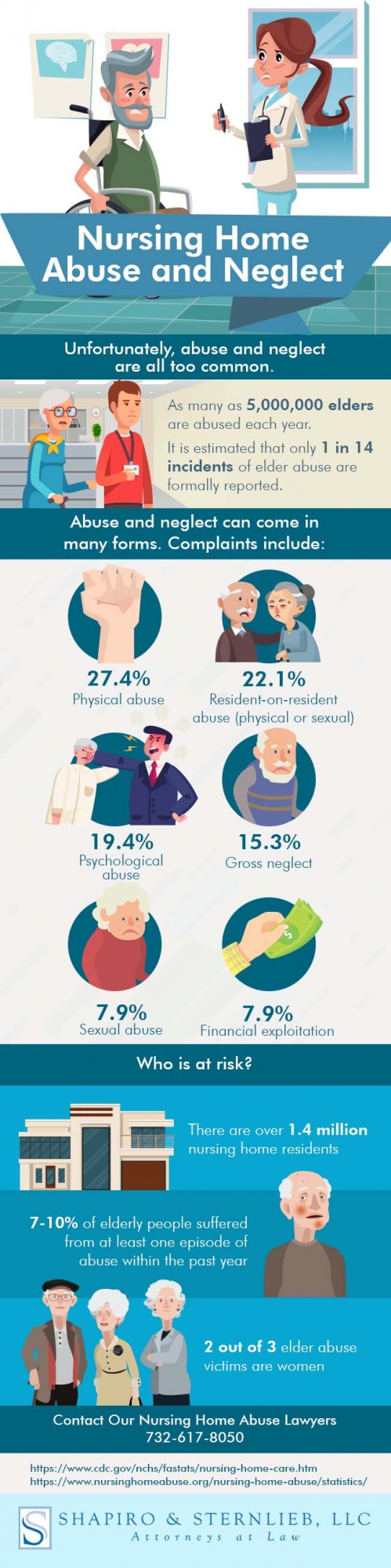 Nursing Home Abuse Infographic